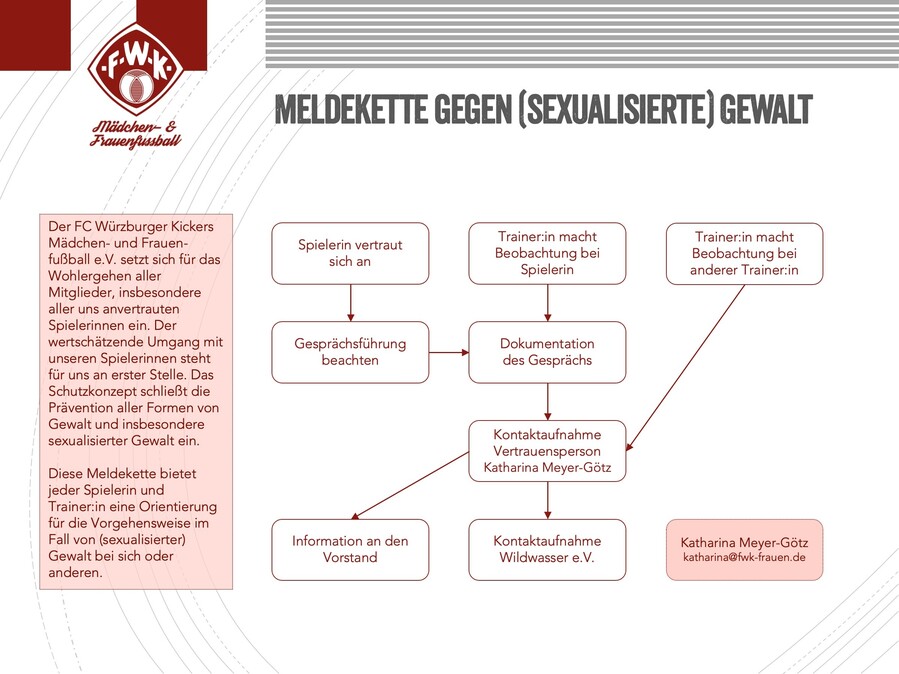 2024-01-Meldekette-Web